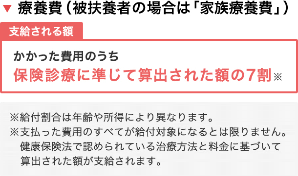 立て替え払いをしたとき 健保の給付 ナオリ健康保険組合