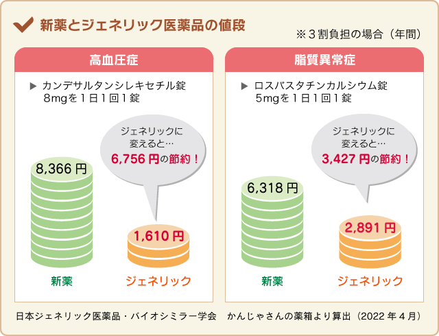 ジェネリック医薬品活用術 健康情報 ナオリ健康保険組合