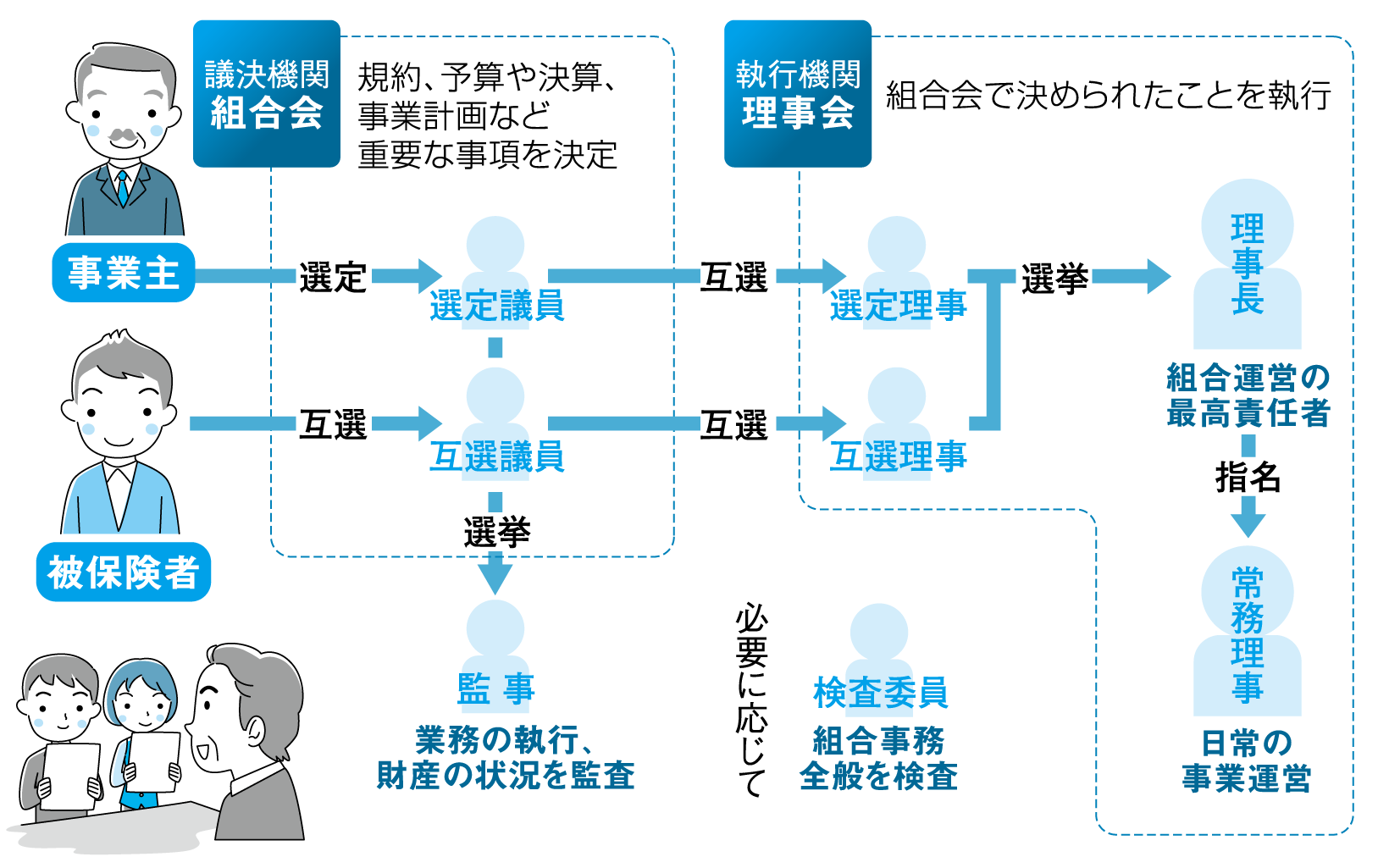 健康保険とは 健保のしくみ ナオリ健康保険組合